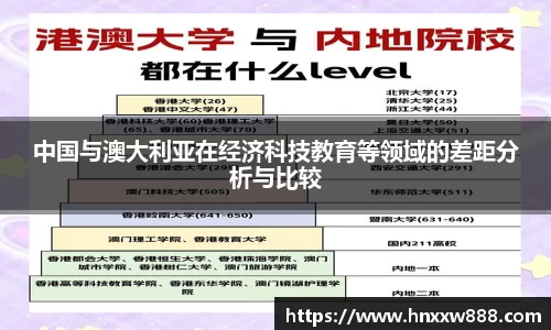 中国与澳大利亚在经济科技教育等领域的差距分析与比较